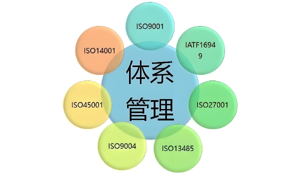 证书有效期与年审的秘密：解锁IATFI699证书的无限能量