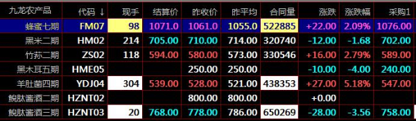 天元农商购销秦岭农产品生九龙现货盛通四方开户操作流程现货好操