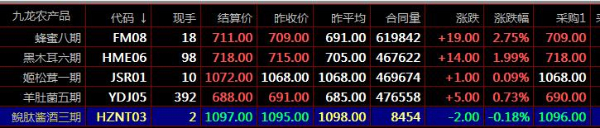 天元农产品现货交易优势