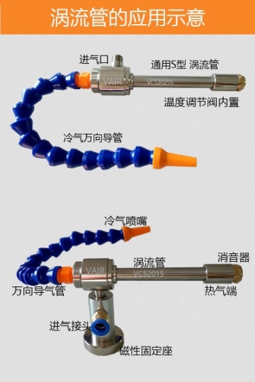 VAIR涡流管