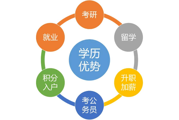 中国传媒大学数字媒体艺术本科报名考试简章助学介绍